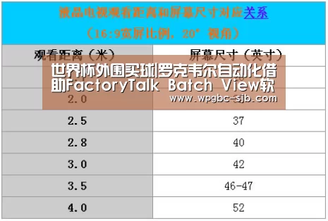 世界杯外围买球|罗克韦尔自动化借助FactoryTalk Batch View软件扩展移动生产能力(图1) 世界杯买球网站